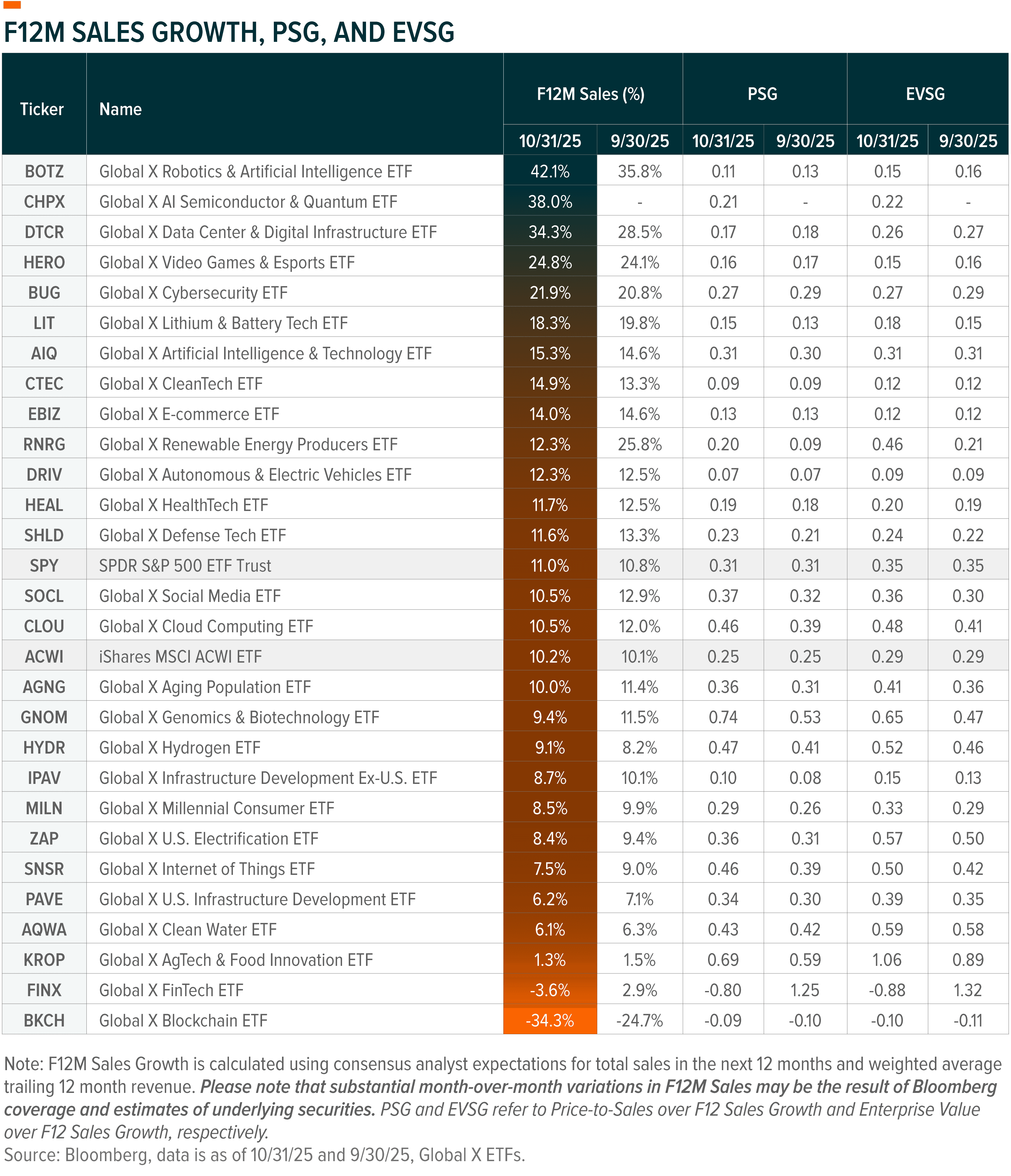 251117 - US Thematic Nov_04.png